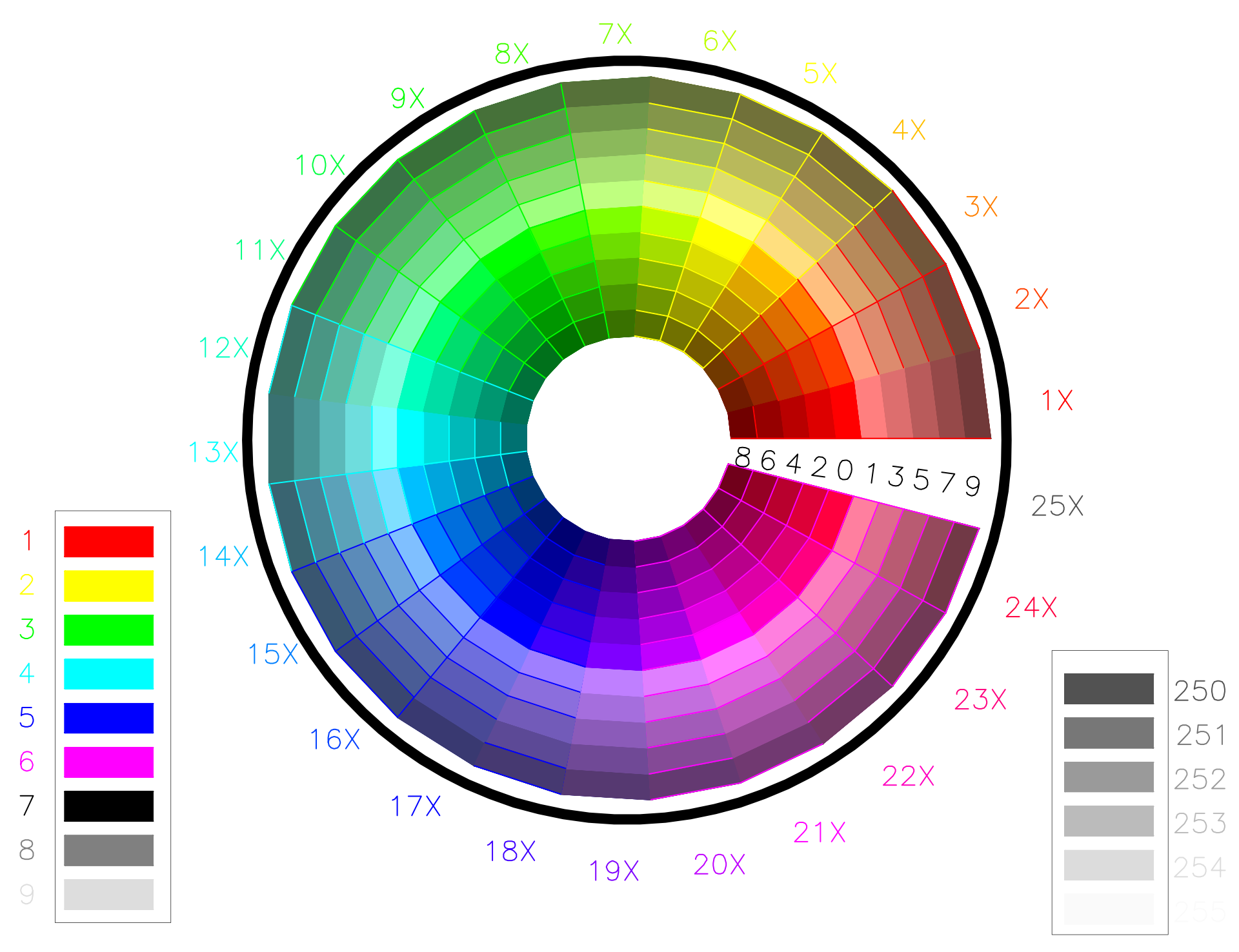 ../_images/ACI-Color-Wheel.png